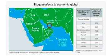 Cierre de estrecho de Ormuz dispara precios de gas y crudo