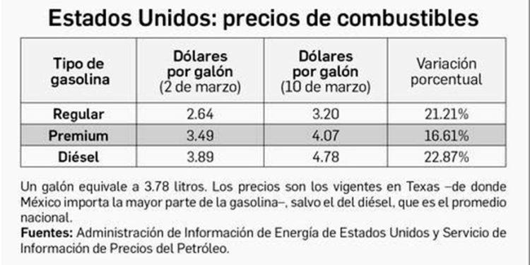 Dependencia del gas importado, punto débil