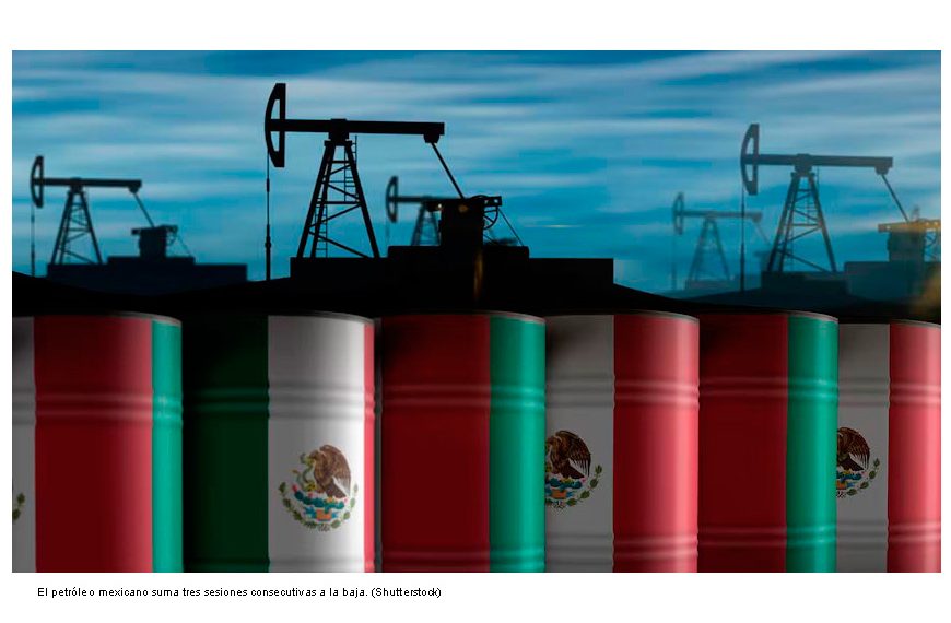 Petróleo mexicano cae a 73.05 dólares y se ubica por debajo de lo estimado por Hacienda para 2026