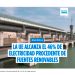 Dinamarca, Portugal y Lituania lideran la UE, donde la electricidad renovable alcanza el 46%