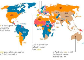 Renovable, carbón o nuclear: de dónde obtiene la electricidad cada país del mundo, en un detallado gráfico