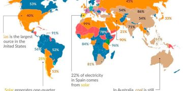 Renovable, carbón o nuclear: de dónde obtiene la electricidad cada país del mundo, en un detallado gráfico