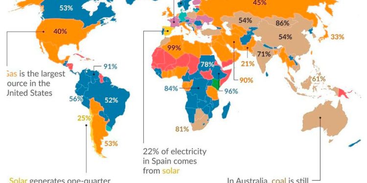 Renovable, carbón o nuclear: de dónde obtiene la electricidad cada país del mundo, en un detallado gráfico