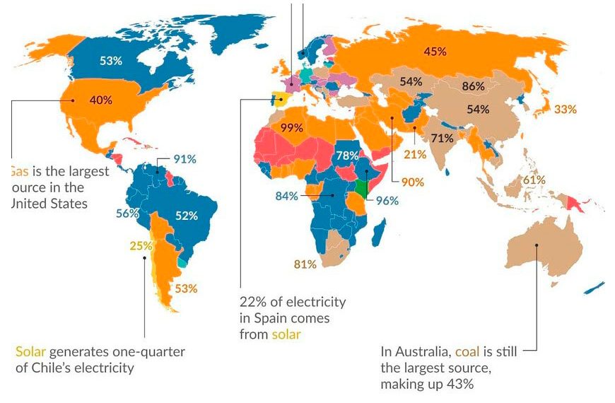 Renovable, carbón o nuclear: de dónde obtiene la electricidad cada país del mundo, en un detallado gráfico