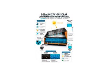 La UNIST desarrolla una membrana solar que elimina el 99,99 % del petróleo del agua